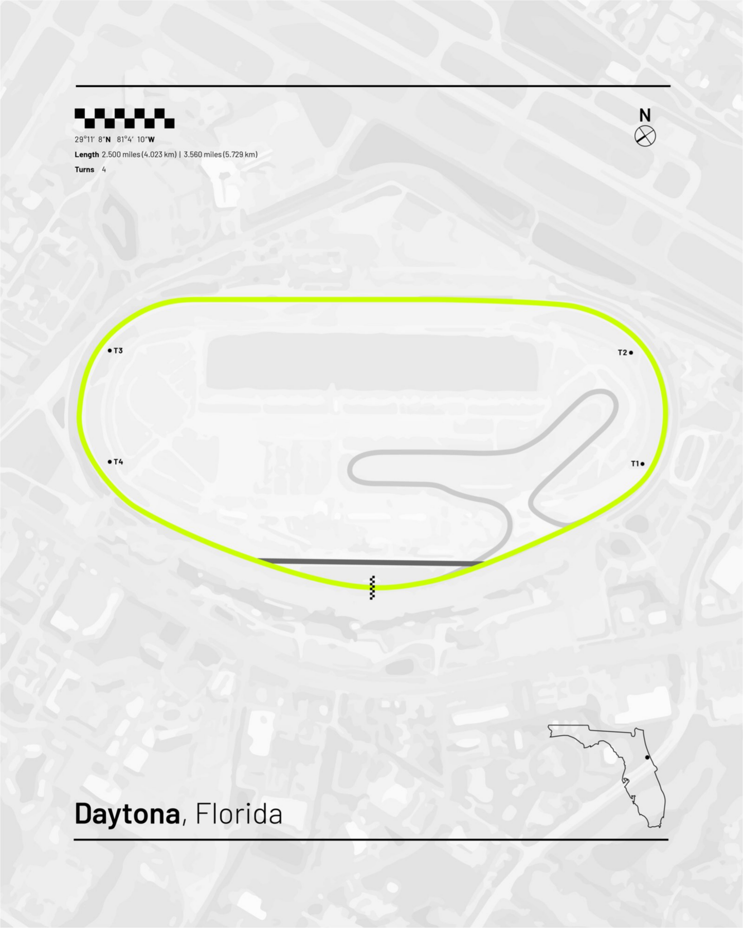 Daytona, Florida