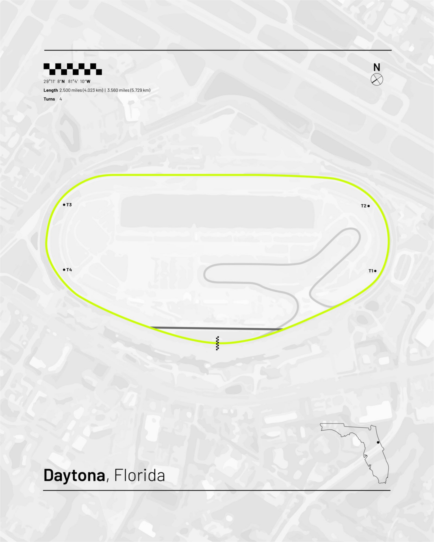 Daytona, Florida